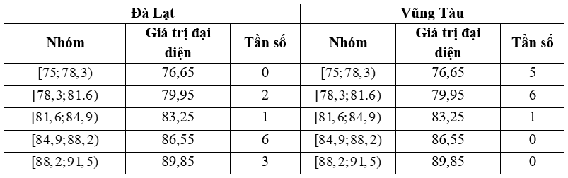 Hình minh họa câu hỏi
